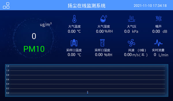 β射線揚塵檢測儀