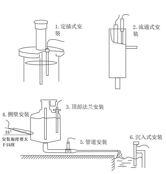 水質(zhì)在線(xiàn)cod濁度傳感器